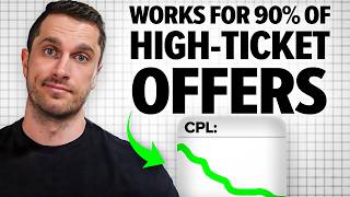 How to Get 73% Cheaper Leads With (Almost) No Extra Work