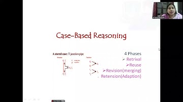Case-Based Reasoning (CBR)