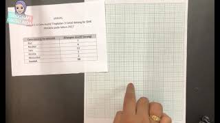 GRAF BAR MUDAH by CIKGU AIDA