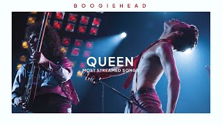 top 30 most streamed queen songs on spotify