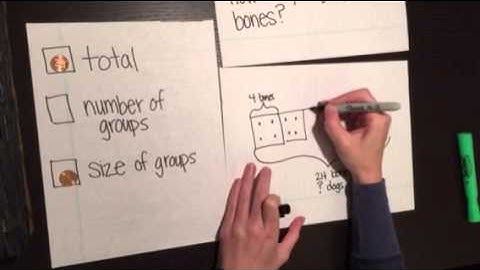Tape Diagrams- Unknown Number of Groups
