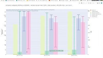 QGIS Server Benchmarking
