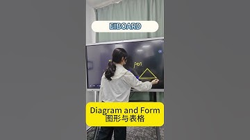 Shape & Table Functions - Interactive Flat Panel