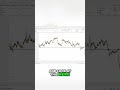 Unlock Trading Secrets: My Winning Strategy Revealed! #shorts