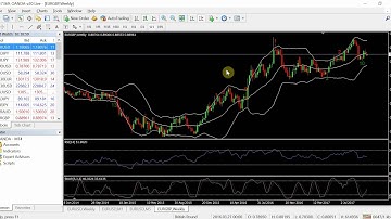 How To Trade Pin Bars - Price Rejection Levels/Room To The Left (Part 4)