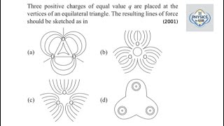 E50 # RE NEET 2026 ELECTROSTATIC (Class 12)| Must Do NEET PYQ (easy)