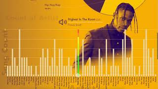 Interactive InfoGraphic
