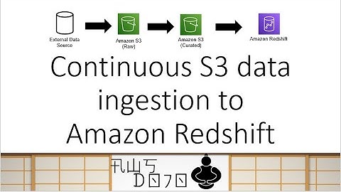 AWS Tutorials - Continuous S3 data ingestion to Amazon Redshift