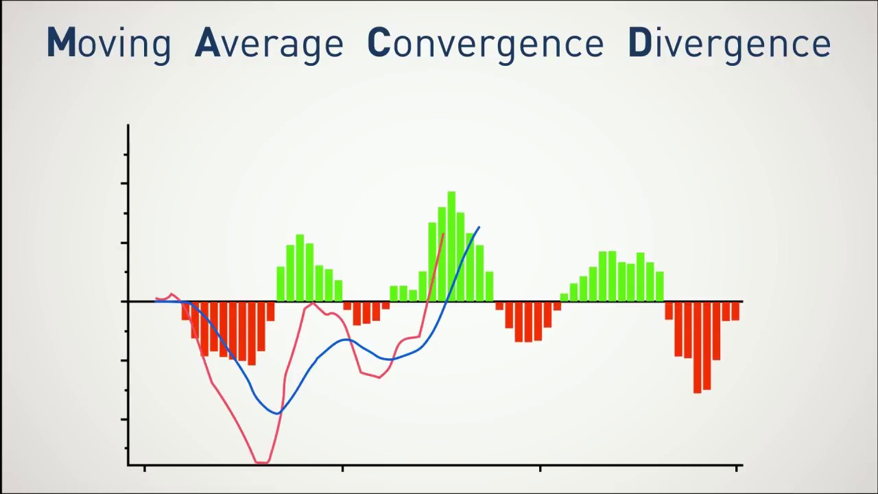 Using Bollinger Bands to Gauge Trends