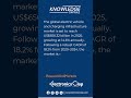 EV &amp; Charging Market to Hit $1 Trillion by 2029 | Global Growth Outlook Explained #latestnews #news
