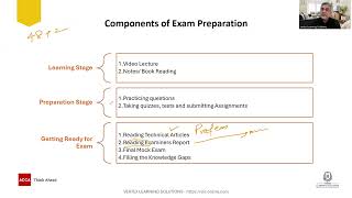 Best Practices for ACCA Exam Preparation Guide: 100% Pass
