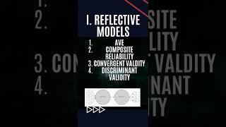 Validity of Likert scale: Reflective and Formative #statistics #tutorial