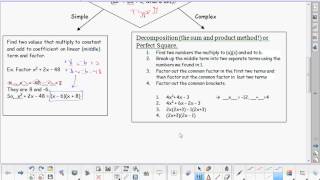 U4L10 Summary of Factoring all Types of Trinomials