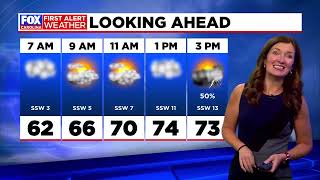 Multiple rounds of storms ahead