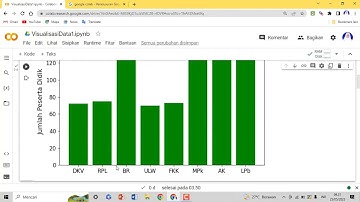 Visualisasi Data Materi Analisis Data Mata Pelajaran Informatika