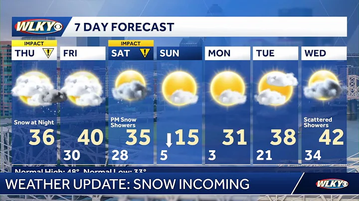 LIVE WEATHER | Matt Milosevich - Dec. 11 - Snow incoming