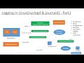 Logging in Linux(rsyslogd & journald) - Part1