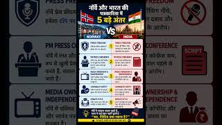 भारत vs नॉर्वे पत्रकारिता #india #norway #press #news