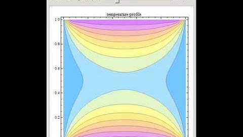 Unsteady-State Conduction of Heat in Two Dimensions
