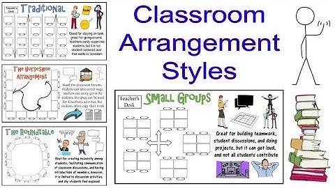 Classroom Arrangement Styles: Pros, Cons, & Analysis
