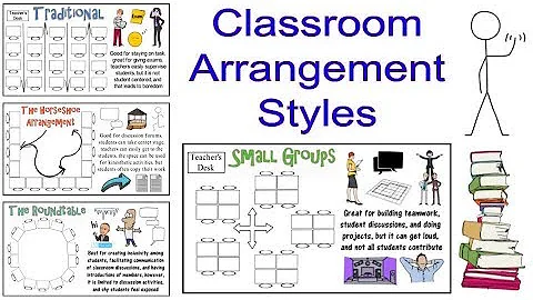 Les différentes configurations de salle de classe: Pour et contre