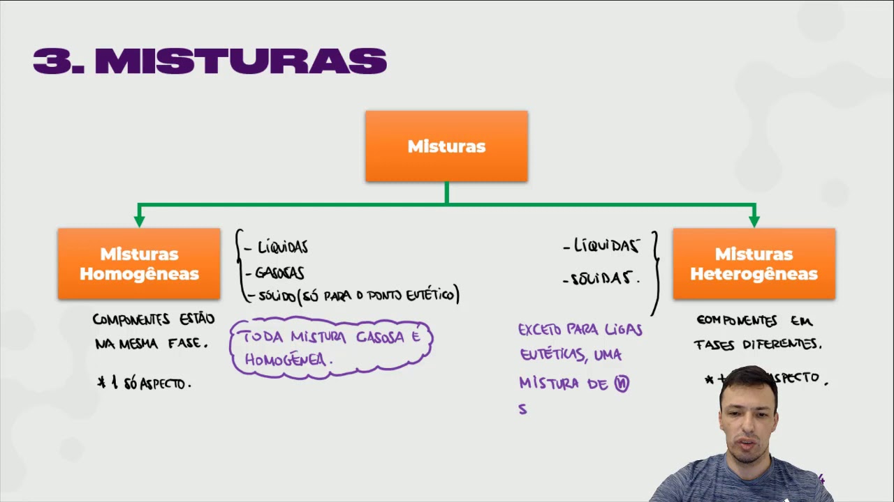AULA M103 | Misturas homogêneas e heterogêneas