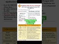 RPSC 2nd Grade Teacher Recruitment 2025 | 6500 Vacancies | Apply Online Now   #shorts #shortsvideo