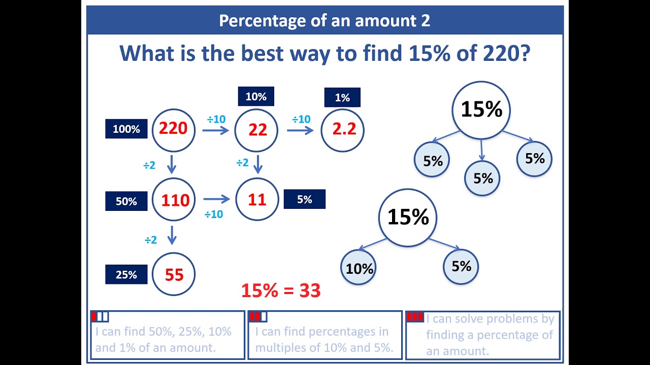 Year 6 Percentages White Rose Maths - YouTube
