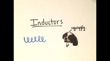 Inductors (AP Physics C)