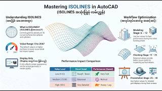 AutoCAD System Variable - ISOLINES