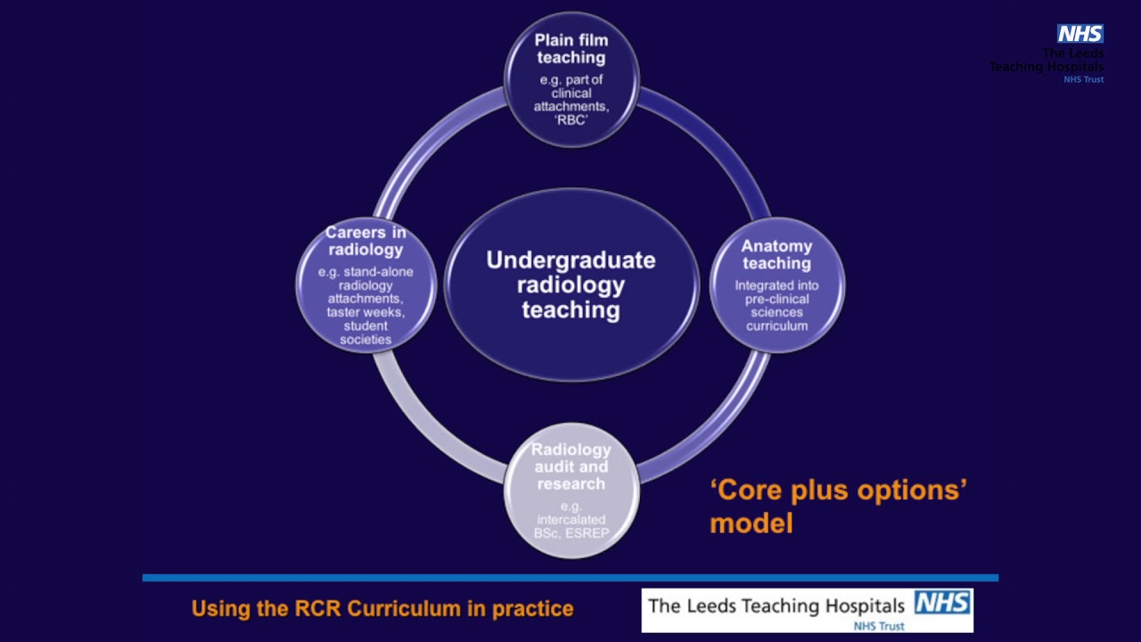 Radiology in the undergraduate curriculum HD 1080p YouTube
