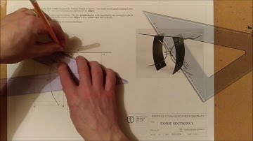 DCG CONIC SECTIONS T4 WORKSHEET 1