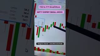 ₹53 to ₹71 | Small NIFTY Expiry Move trading nifty trader intraday shorts viral