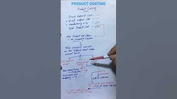 How do we determine product cost. #costing #product costing #cost flow