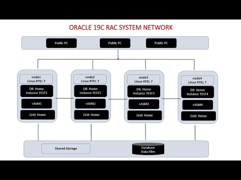 RAC (Real Application