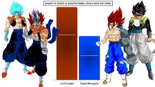 Gogito Vs Vegito And Gogeta Power Levels
