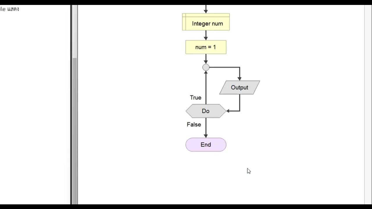 Flowgorithm 2 - เฉลยแบบฝึกปฏิบัติการที่ 2.4 (Do-While) - YouTube