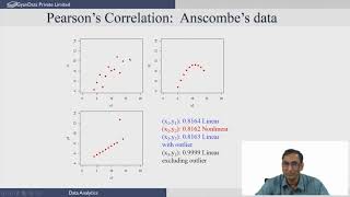 Famous 29  Module Predictive Modelling Profile