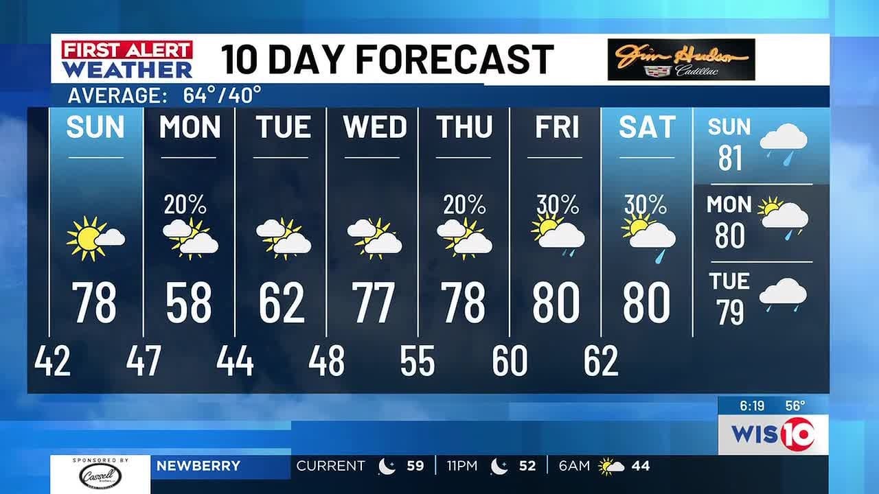 FIRST ALERT: Warmer temperatures, brighter skies on tap Sunday - YouTube