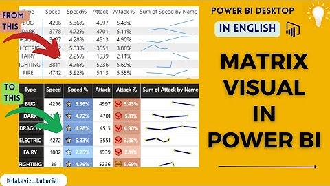 How to create Matrix Visual in Power BI (In English)