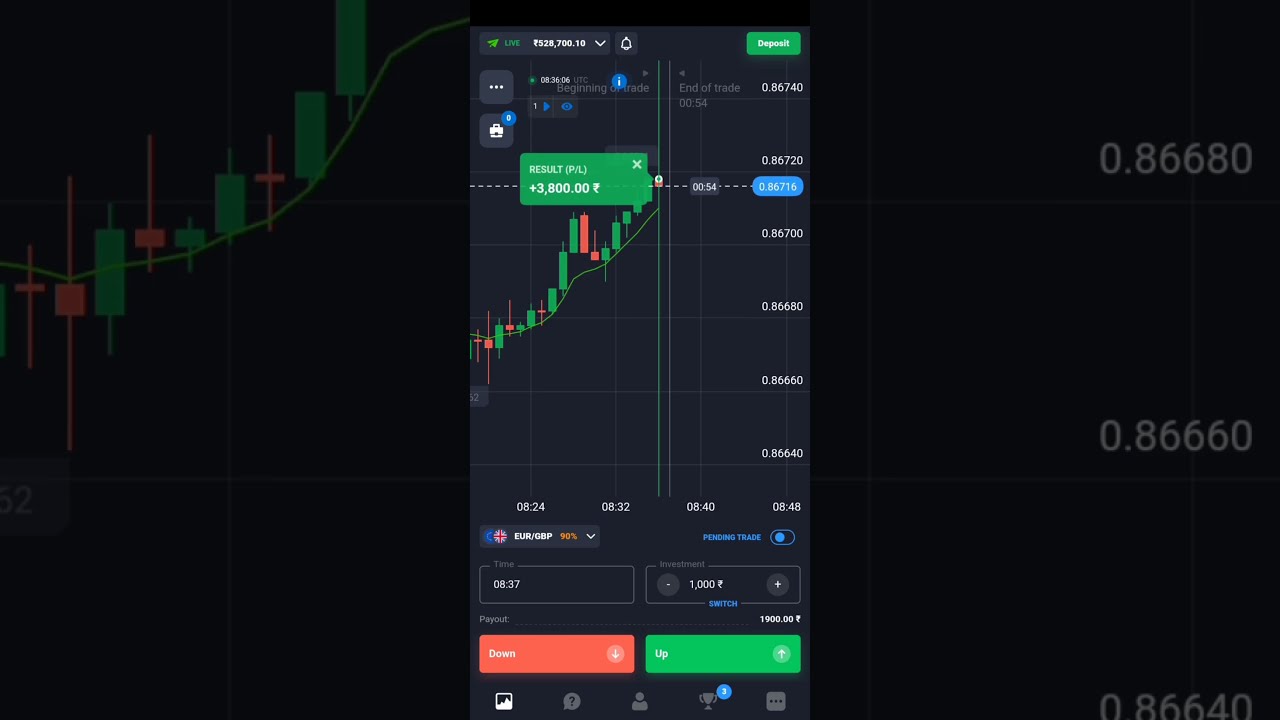 The TRUTH About Binary Options Trading Strategies