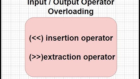 36 Insertion Operator Overloading in c++ in Hindi/Urdu