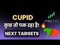 cupid ltd share analysis & latest news today