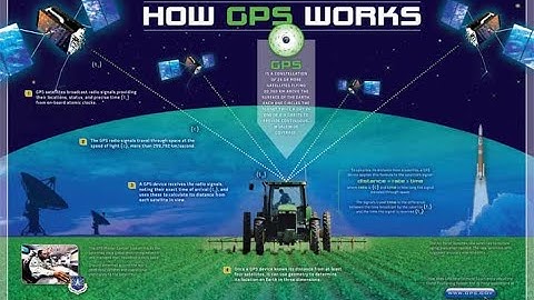 HOW DOES GPS WORK. || By IITian CHORA || #shorts