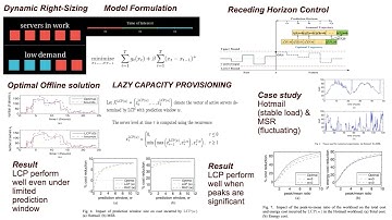 ECEN 757 | Group 6 | Elevator Pitch | Dynamic Right-Sizing for Power-Proportional Data Centers