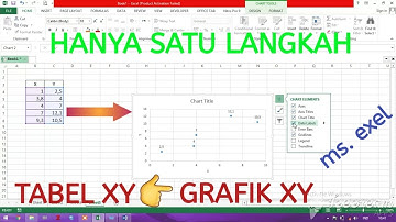 Cara Membuat Grafik X Y di Excel Mudah dan Cepat