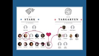 Explained Jon Snow And Daenerys Targaryens Royal Family History