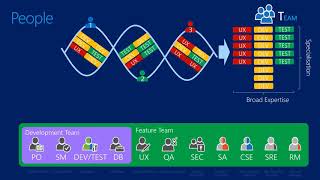 Lessons Learnt By An Agent Of Chaos From DevOps