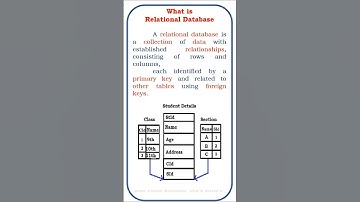 what is relational database #coding #sql server #jscript #java #developer #exceptions