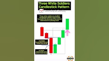 Three White Soldiers Candlestick Pattern | #stockmarket #trading #candle #shorts #trending #ytshort